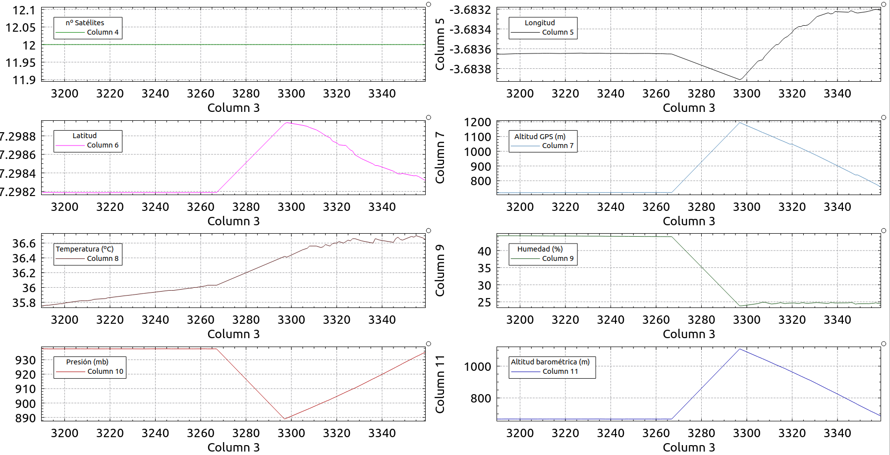 Datos 02