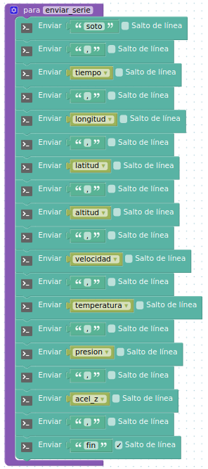 Bloque TxDatos